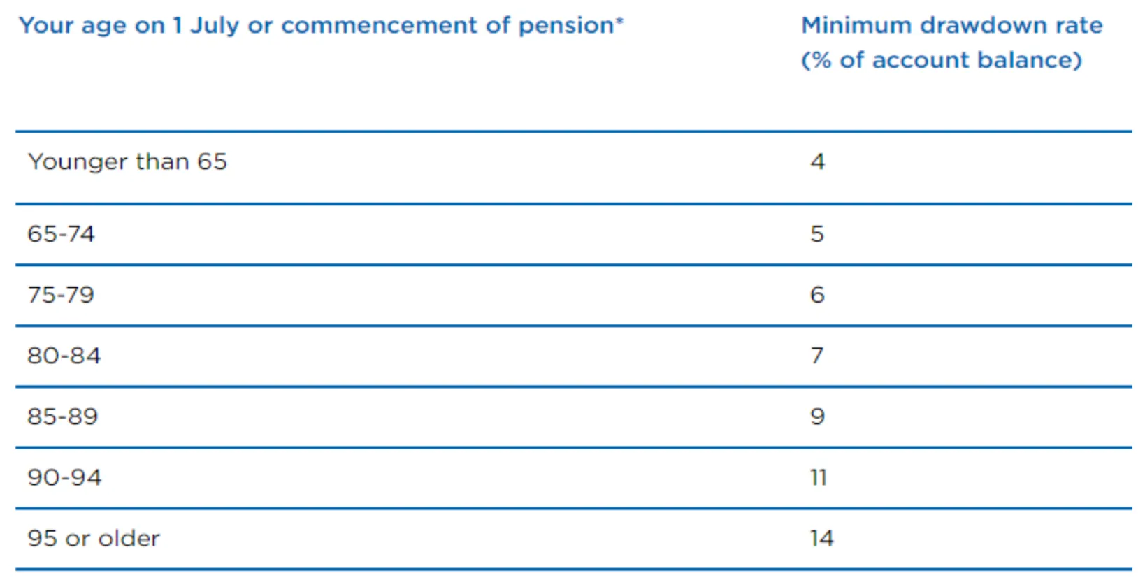 pension